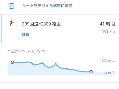 屯留から鄴城遺跡までの標高データ