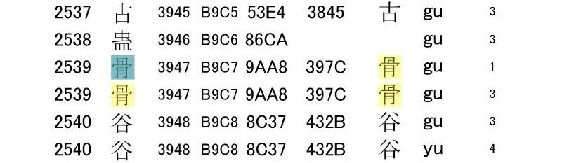 GB2312-80漢字コード表