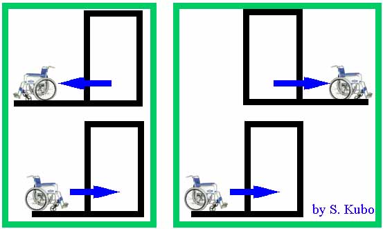 上下の階で出入り口が同じ方向の形式と，通過式になる形式を示すエレベータの模式図