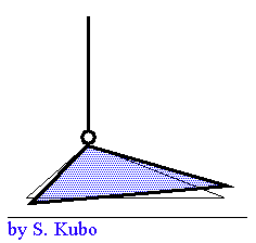 初期屈曲角の説明図