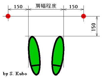 杖の長さの決め方１の説明図