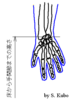 杖の長さを決める方法２を示す図