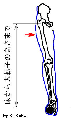 杖の長さを決める方法３を示す図