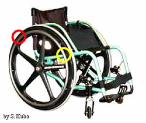 自走用車いすのつかむ位置と離す位置を示す写真