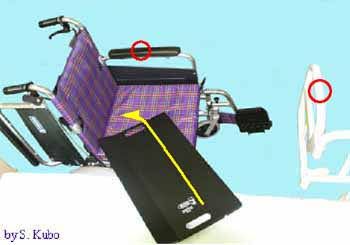 車いすとスライディングボード，ベッドの手すりの位置関係と滑る軌跡の説明写真