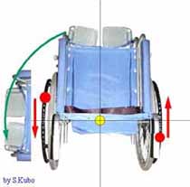 手動車いすのその場回転の回転中心を示す図２