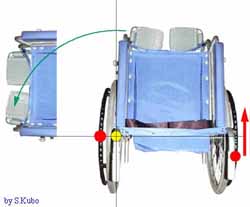 手動車いすのその場回転の回転中心を示す図１